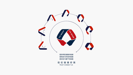 品牌設計的核心階段與企業形象策劃