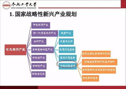 智能制造與互聯(lián)網(wǎng)制造 技術發(fā)展與轉(zhuǎn)讓的機遇與挑戰(zhàn)