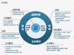 在這個時代，我們能給予你怎樣的網(wǎng)絡技術開發(fā)平臺