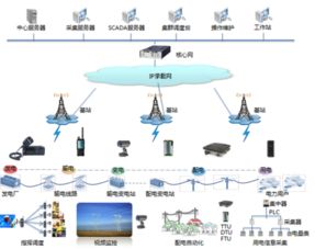 大力發(fā)展基于物聯(lián)網(wǎng)技術的智能電網(wǎng)，享受科技生活