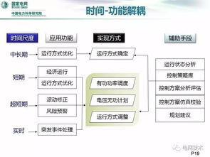 配電網(wǎng)接納分布式電源能力分析與源網(wǎng)荷協(xié)同發(fā)展的智能配電網(wǎng)關鍵技術