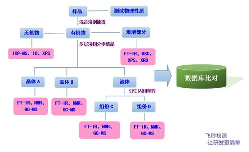 水泥與混凝土外加劑 從配方研發(fā)到技術(shù)轉(zhuǎn)化的全鏈條解析
