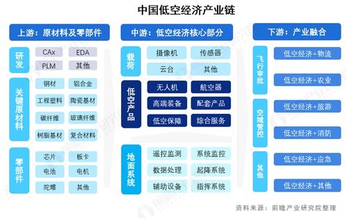 低空科技對產業發展的影響機制研究 基于技術顛覆、成本重構與生態融合的多維分析